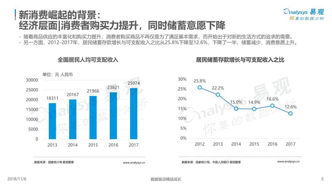 当消费升级遇到「黑五」, 跨境电商的春天有多远？(当时尚遇见跨境电商)