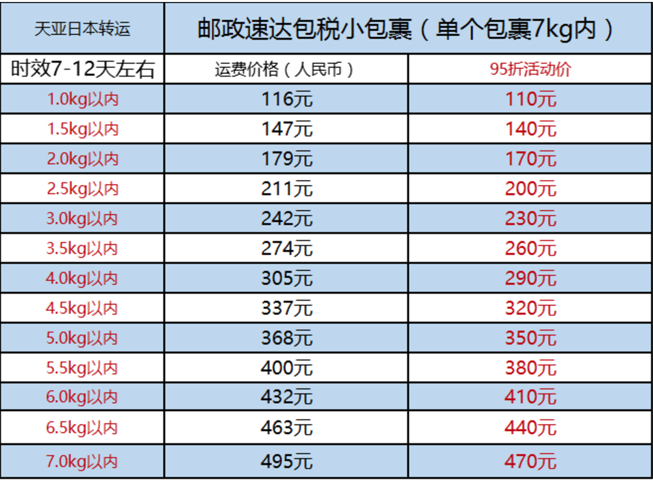 乐一番运费怎么算（分享转运公司大全）