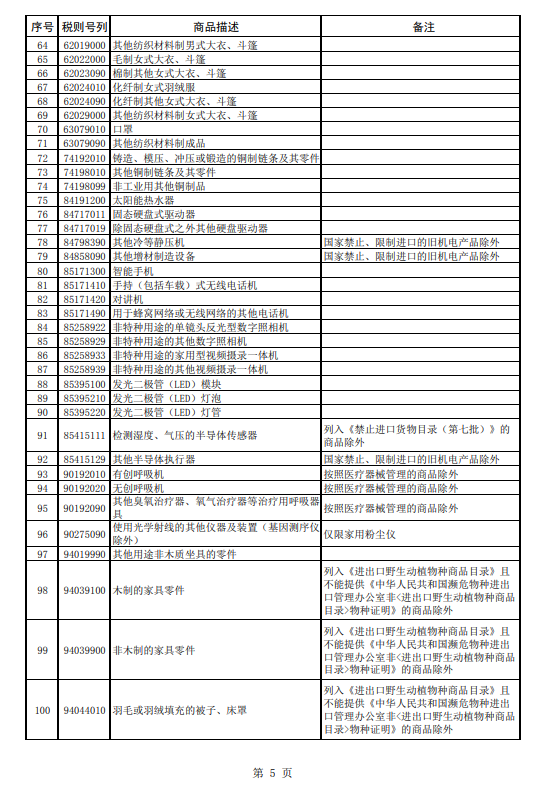 重磅 | 财政部等八部门公告调整跨境电子商务零售进口商品清单(跨境电商产品)