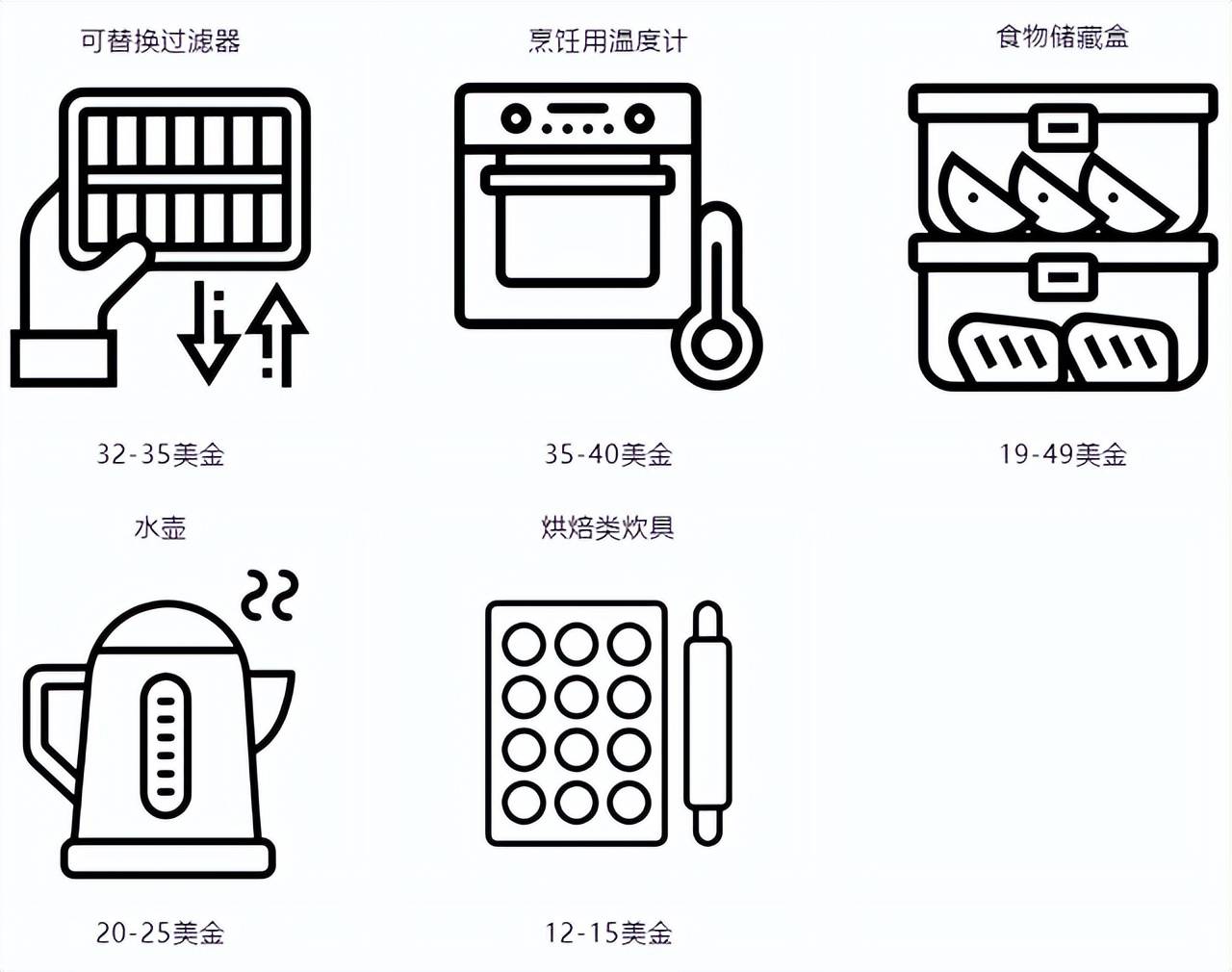 跨境电商热门产品有哪些（跨境电商什么产品最受欢迎）