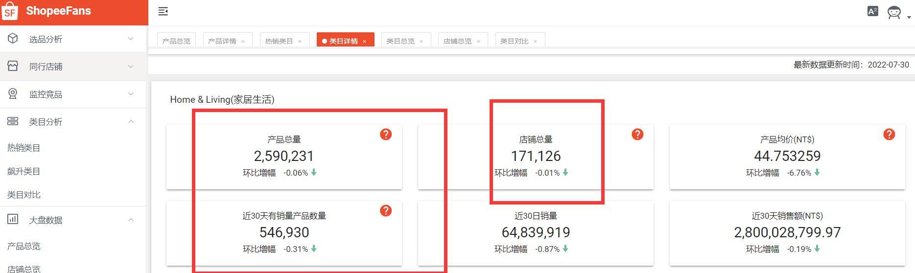 shopee选品软件哪个好（解读Shopee虾皮选品工具软件有哪些）