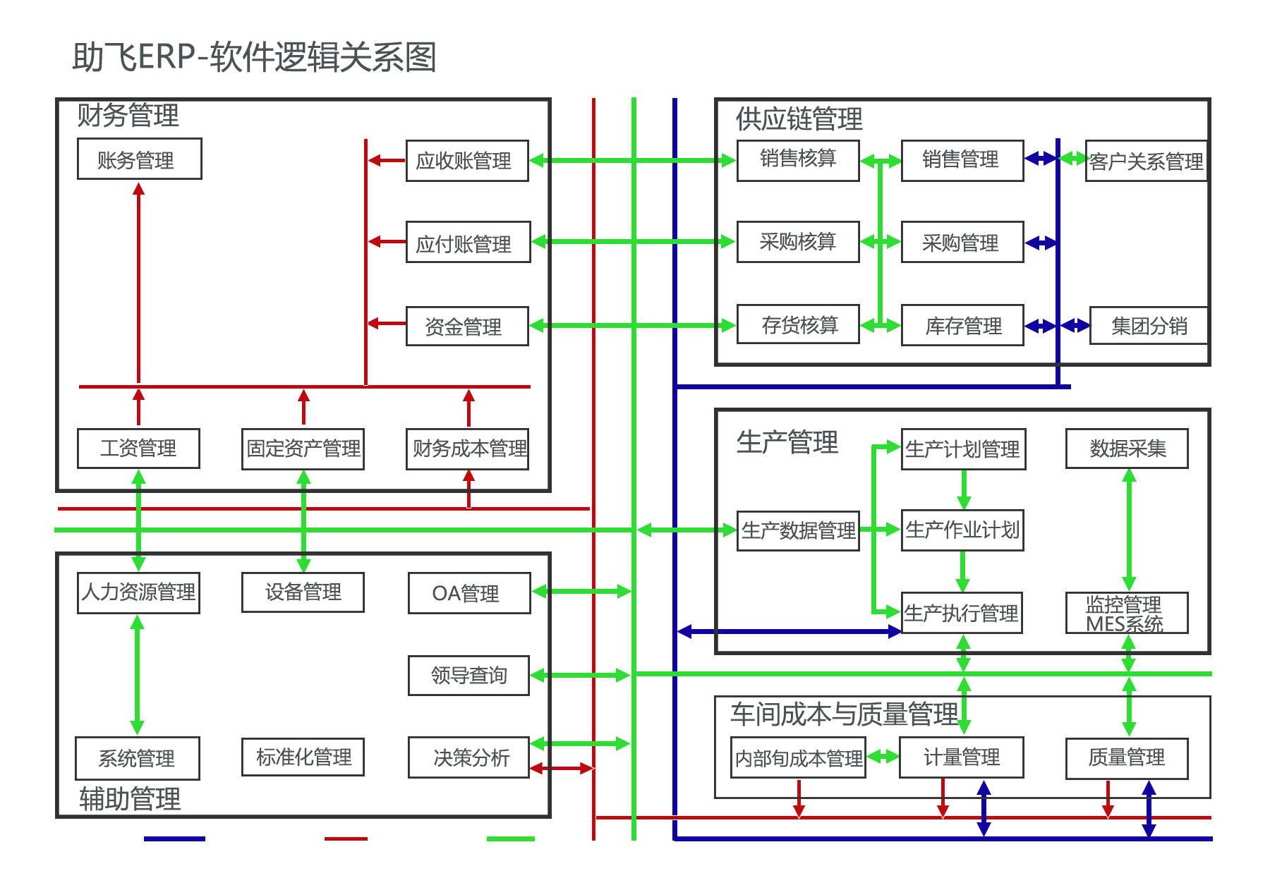 erp定制开发多少钱（解读ERP系统怎么收费的）