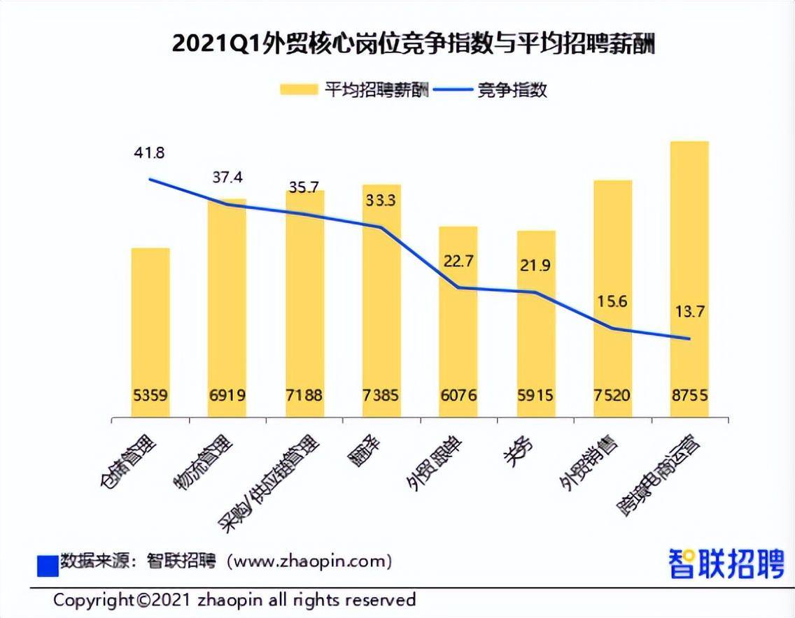 连连情报局丨毕业生入局跨境，你选择支持还是劝退？(跨境电商招聘岗位)