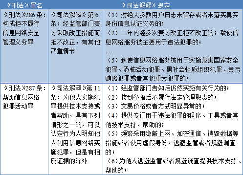 跨境电商团队 | 从“技术中立”原则看支付机构在跨境电商零售进口业务中的重大法律(跨境电子支付风险)