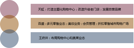 广州百货58载，如何终结“至暗时刻”？| 广州百货镜像(广百荟跨境购物网站)