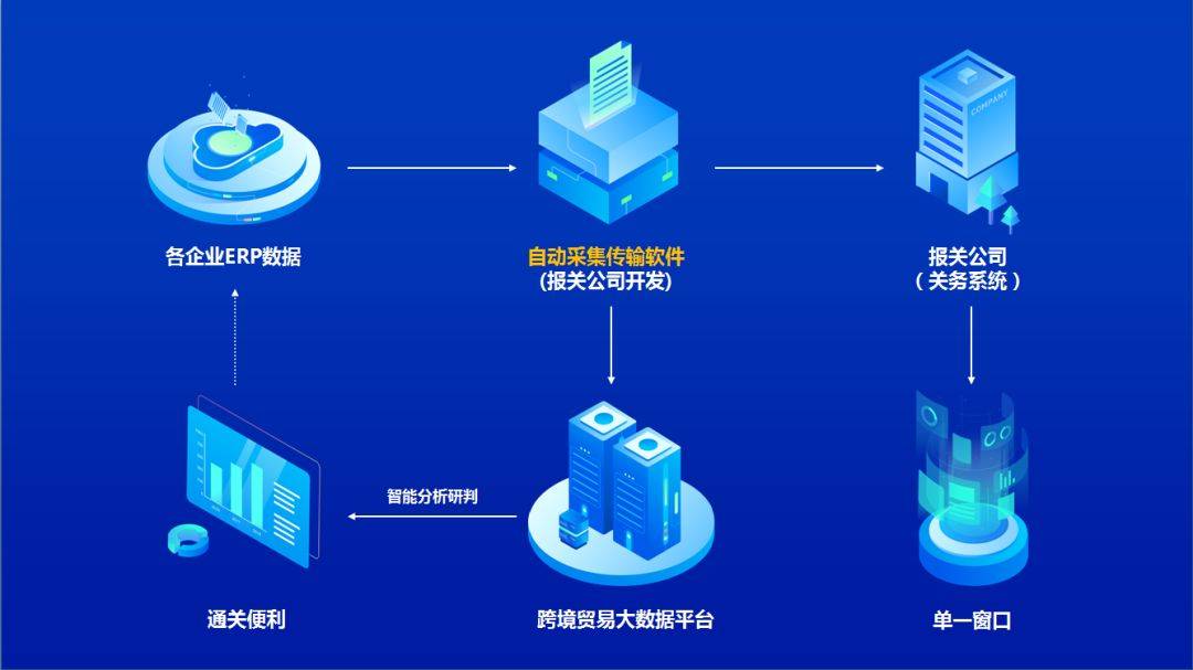 上海海关跨境贸易大数据平台【问答篇II】(跨境贸易平台)