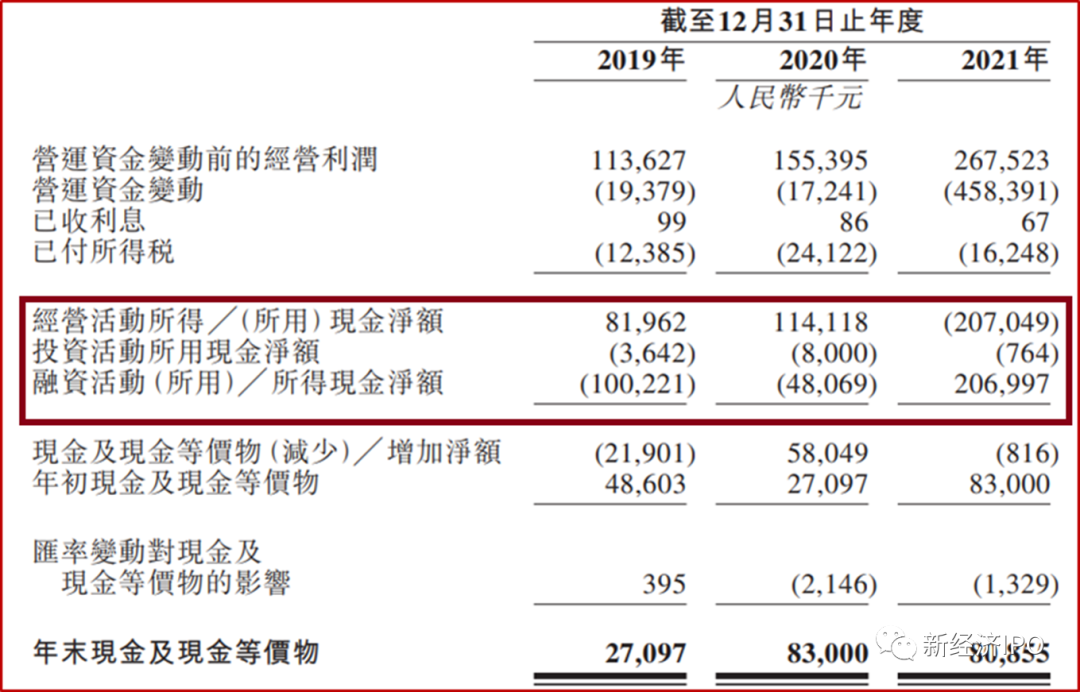 巧妙绕开证监会和商务部，这家杭州跨境电商二度赴港IPO(跨境电子商务 杭州)