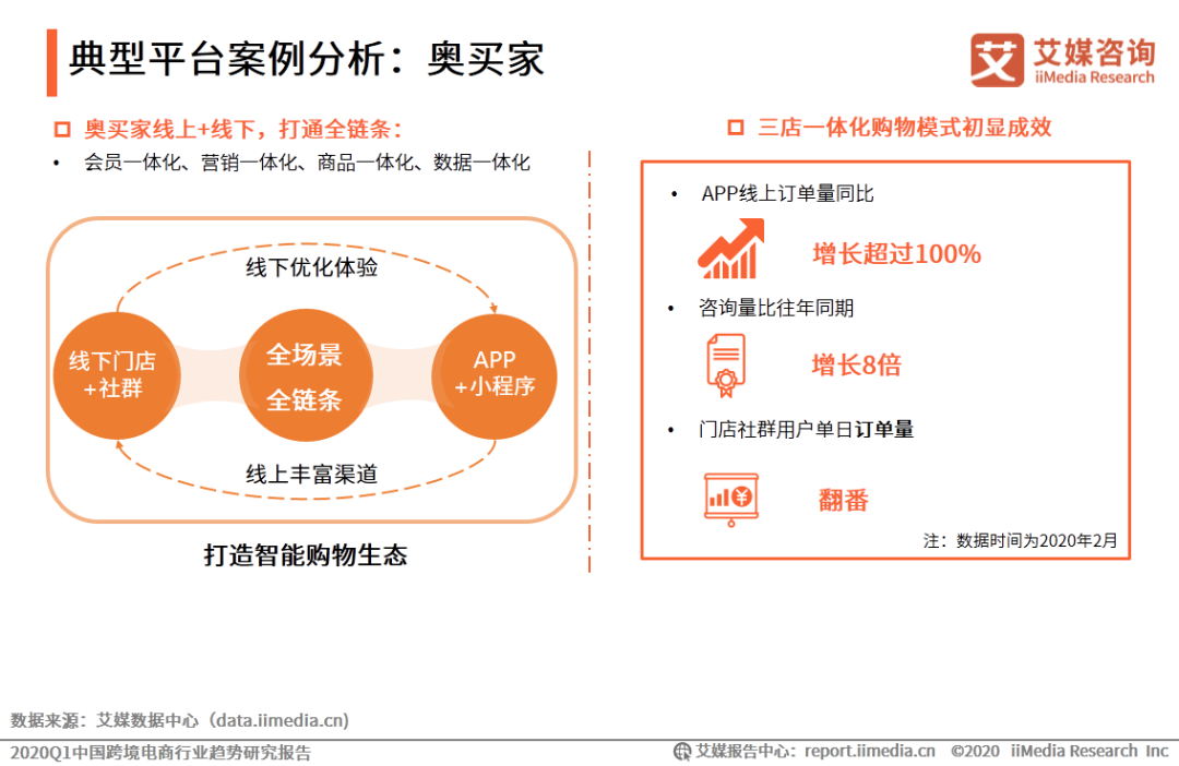 艾媒报告|2020Q1中国跨境电商行业趋势研究报告(跨境电商 pdf)