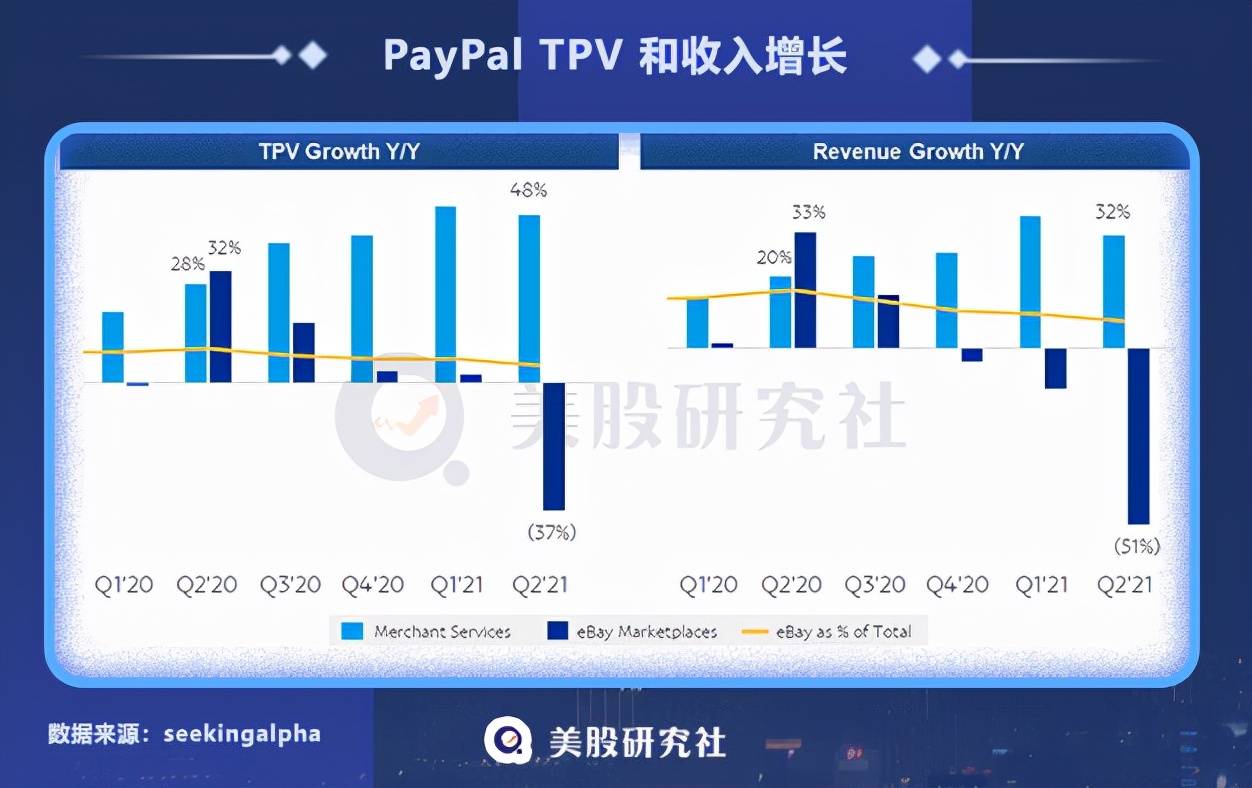 日本人用paypal多吗？（paypal收购Paidy打开日本市场）