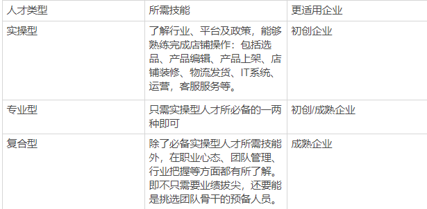 为了“人 ” 跨境电商们都拼了(跨境电商 模拟软件)