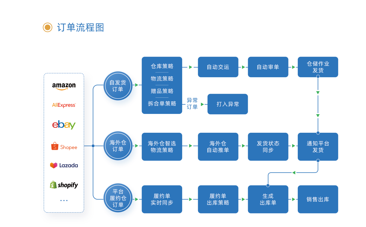 榜上有名！万里牛获登2022杭州跨境电商潜力企业名单(杭州跨境电商招聘)