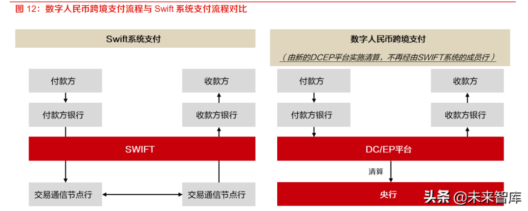 数字人民币专题报告：CBDC将成全球跨境支付主流趋势之一(第三方跨境支付流程图)