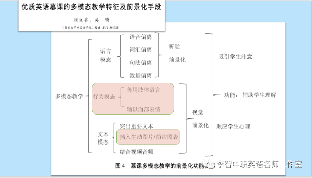 多模态视角下跨境电商课程慕课的建设”主题讲座(帮课跨境电商课程)