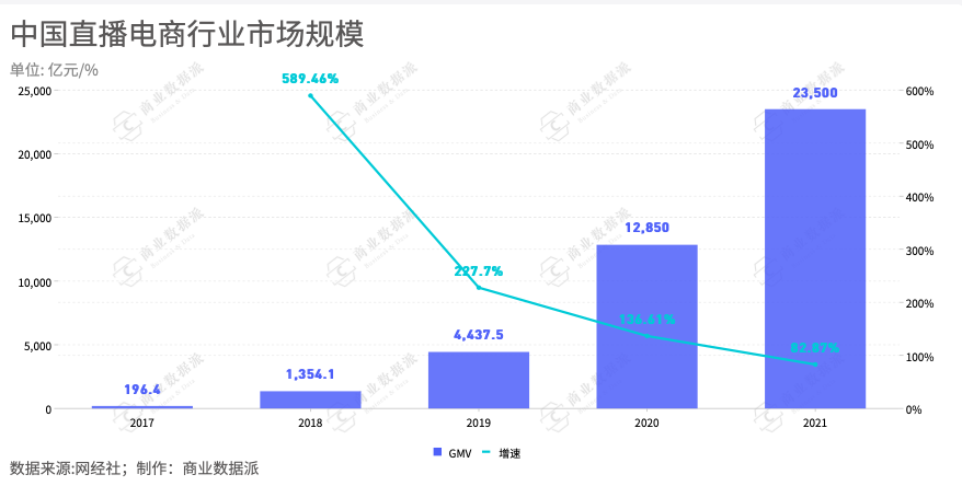 爆火的直播电商，怎么跨境后“水土不服”了？(贸趣跨境电商服务)