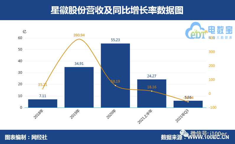 有棵树 泽宝 通拓三家跨境大卖发布2021年业绩预告 哪家亏的最多？(跨境电商泽宝)