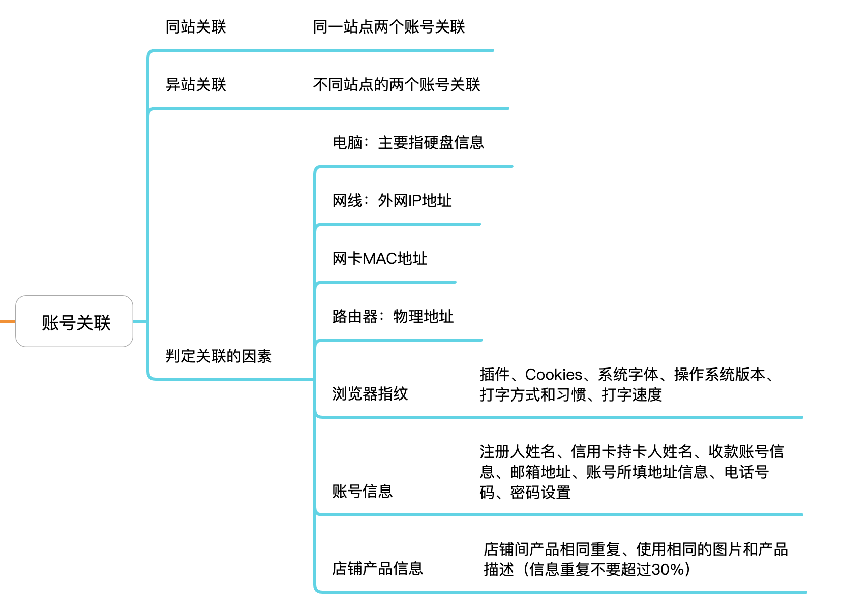 亚马逊账号类型有哪些（分享亚马逊开店注册流程）