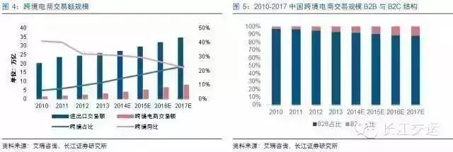 千亿规模的跨境物流，递四方、顺丰、中国邮政、DHL等企业是怎样做的？(上海跨境通 国际)