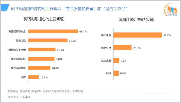 移动端的跨境电商平台是什么（跨境电商产品（移动端）竞品分析）