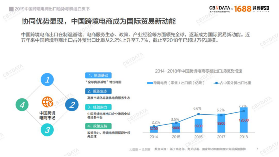 从中国制造到“世界工厂” 中国跨境电商出口C位引爆(跨境出口电商企业有哪些)