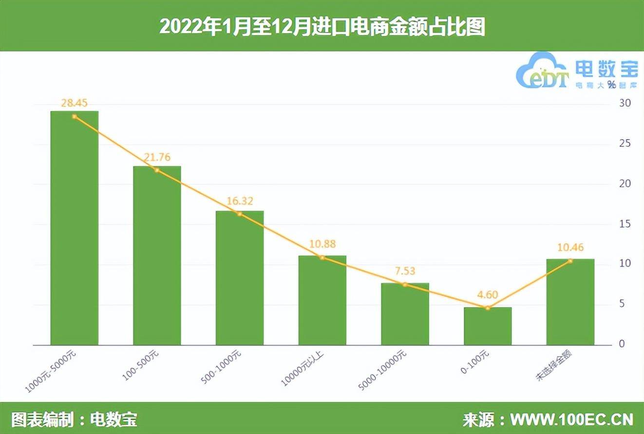 【榜单】2022进口跨境电商投诉榜：天猫国际 洋码头 熊猫生活等上榜(跨境电商有哪些上市公司)