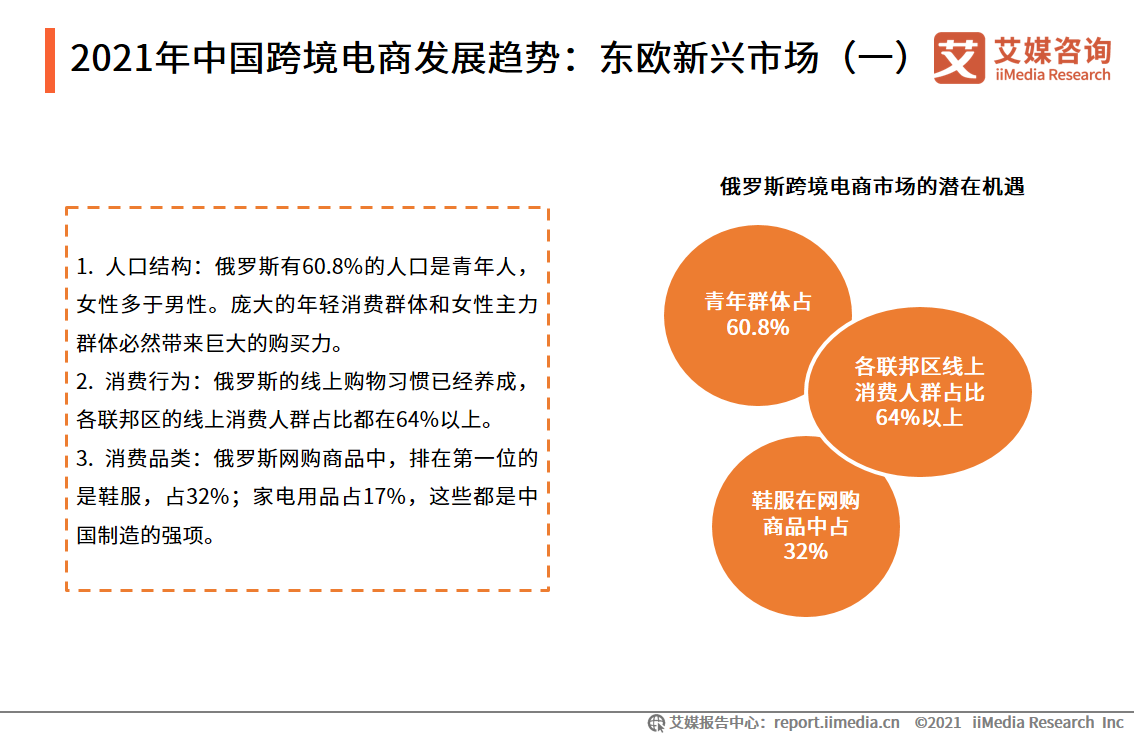 一季度进出口4195亿、企业超60万家，跨境电商行业发展趋势如何？(中国跨境电商的发展现状近期发布)