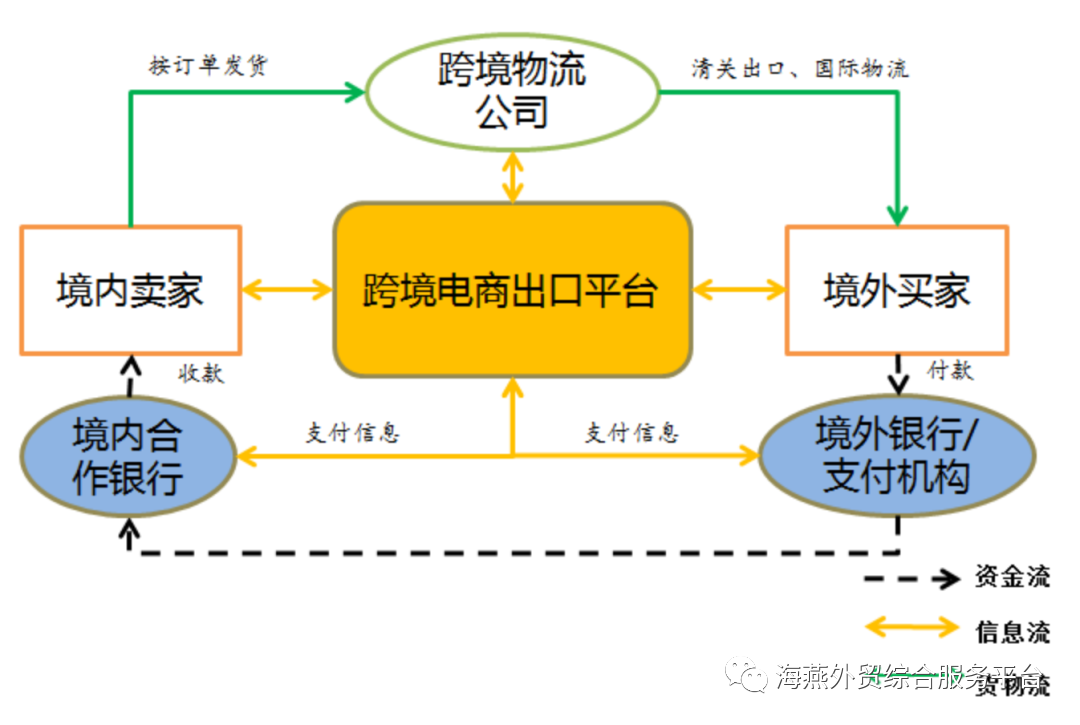 跨境电商支付业务合规及数据安全的要点解读(跨境电商 支付解决方案)