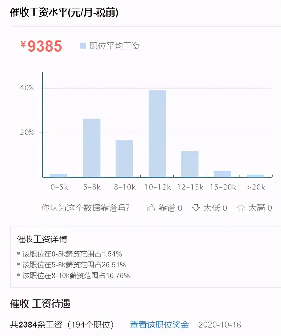 销售客服的工作内容岗位职责