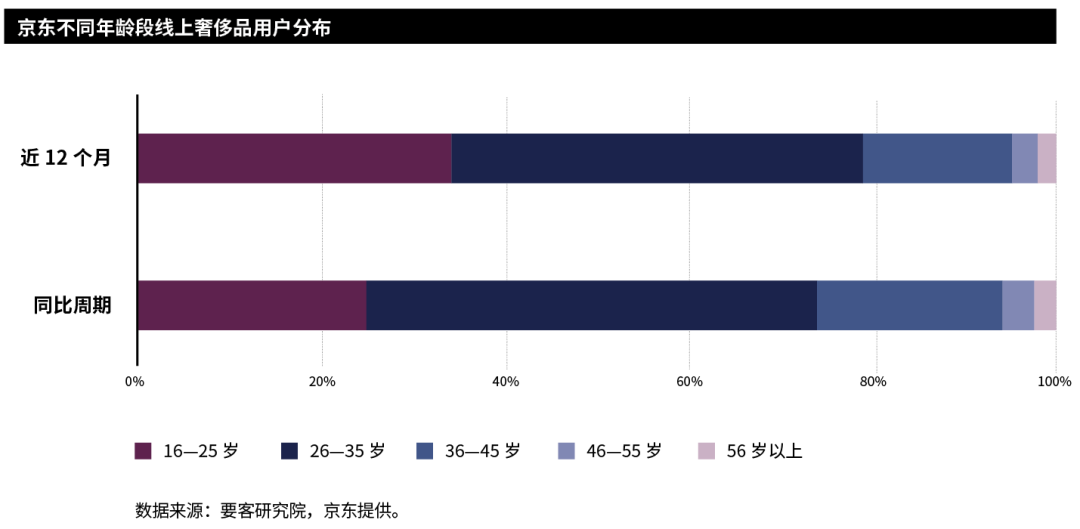 要客报告 | 2019中国奢侈品电商报告(跨境电商 奢侈品真假)