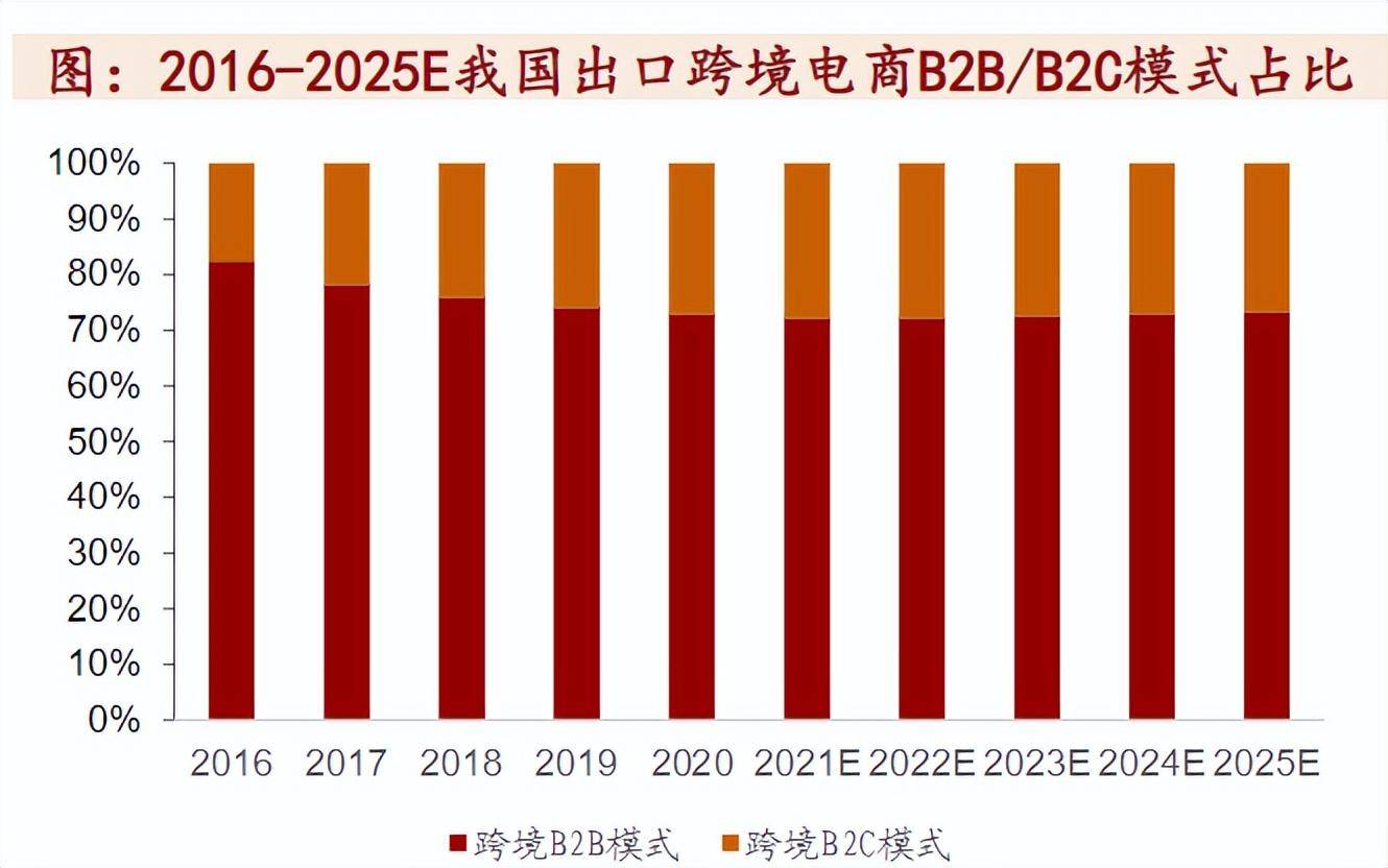 跨境电商涨停潮！机构，未来预计将实现5万亿美元的市场空间(跨境电商好做么近期发布)