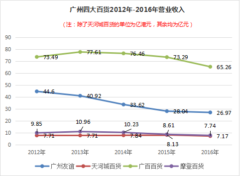 广州百货58载，如何终结“至暗时刻”？| 广州百货镜像(广百荟跨境购物网站)