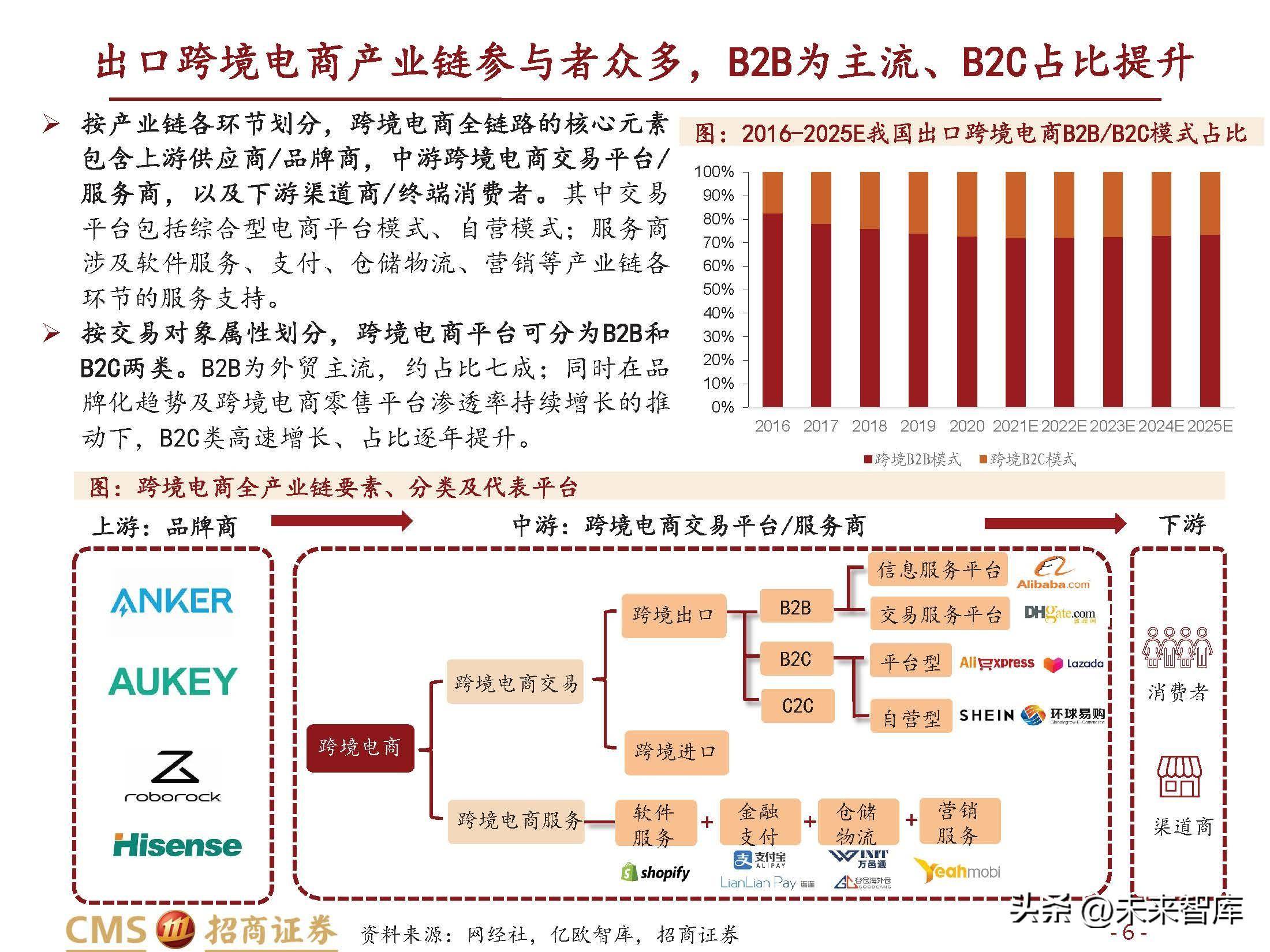 跨境电商行业研究：长风破浪会有时(跨境电商的核心解决方案)