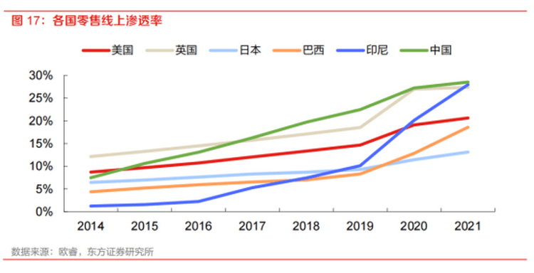 跨境电商出海4种物流模式对比，为何海外仓是未来主流？(跨境物流主要方式)