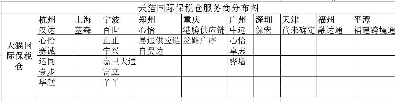 跨境保税仓的江湖   两极分化(跨境杭州保税仓)