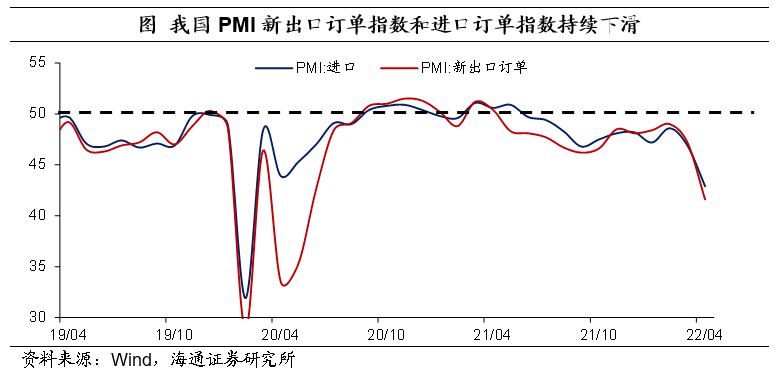 海关汇率（汇率弹性增加）