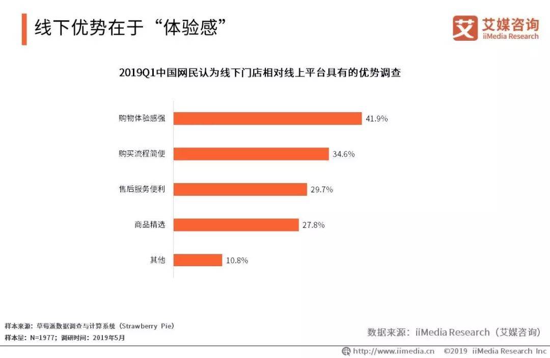 艾媒报告|2019Q1中国跨境电商市场监测报告(跨境网数码旗舰店)