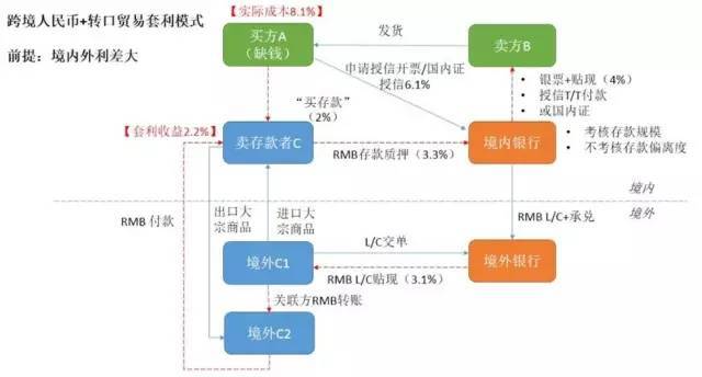 跨境资管 | 掌握外汇体系，玩转跨境套利！(跨境基金套利)