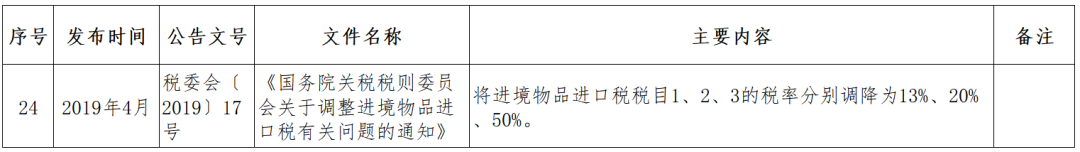 跨境小课堂——NO. 4 跨境电商监管、配套政策(跨境电商 政策解决方案)