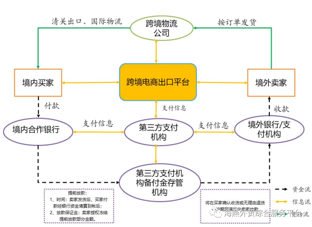 跨境电商支付业务合规及数据安全的要点解读(跨境电商 支付解决方案)