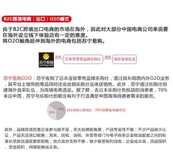 跨境电商与O2O的创新模式到底在哪？你的企业应该怎么用它(跨境o2o模式)