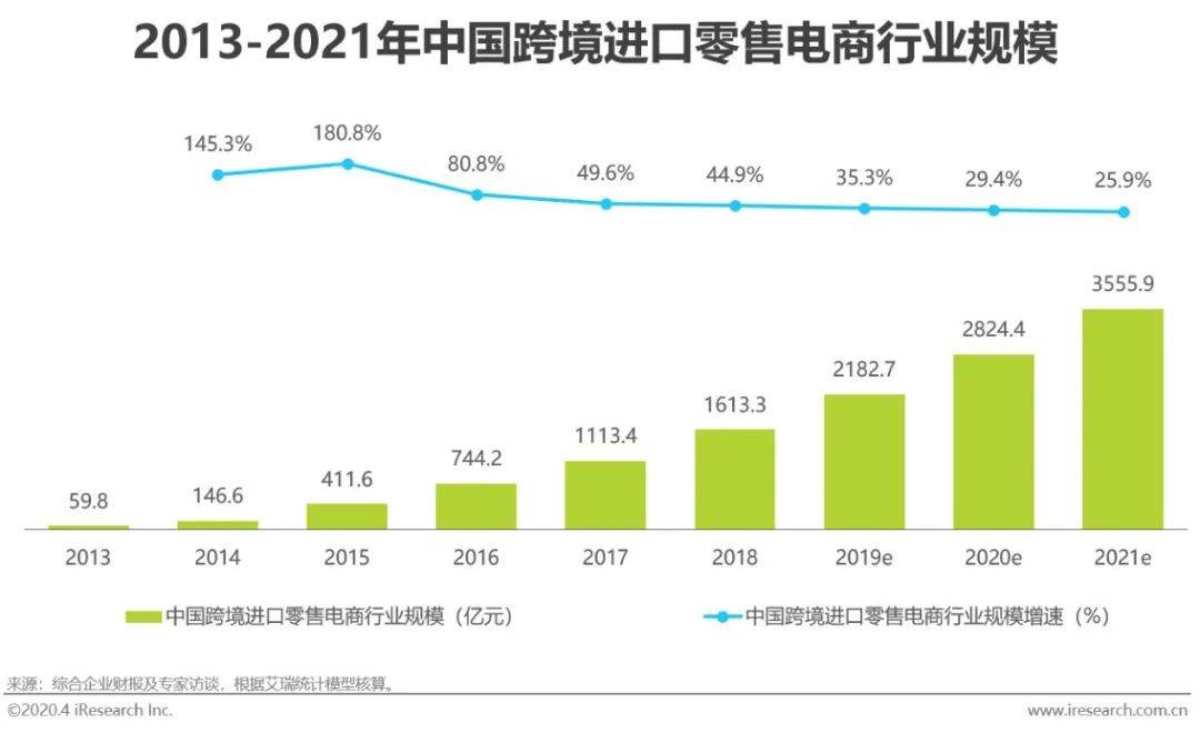 2020年中国第三方支付行业研究报告(跨境电商的行业分析报告)