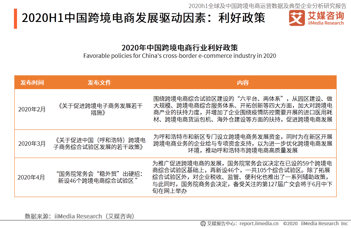 一季度进出口4195亿、企业超60万家，跨境电商行业发展趋势如何？(中国跨境电商的发展现状近期发布)