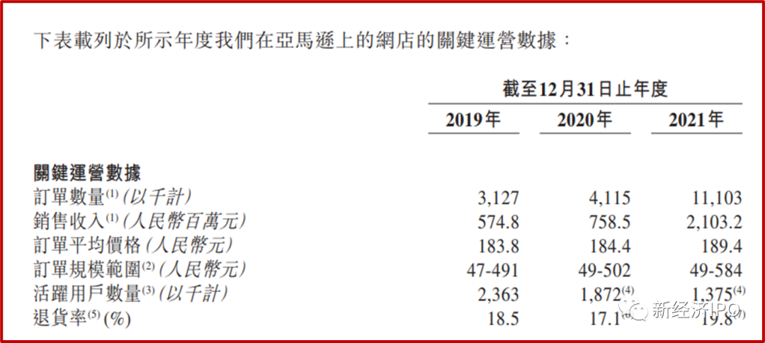 巧妙绕开证监会和商务部，这家杭州跨境电商二度赴港IPO(跨境电子商务 杭州)