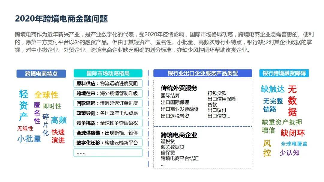 杭州跨境电商销售额哪个区最强？快来戳这份最新出炉的2020“图说跨境”报告！(杭州跨境电商代运营)