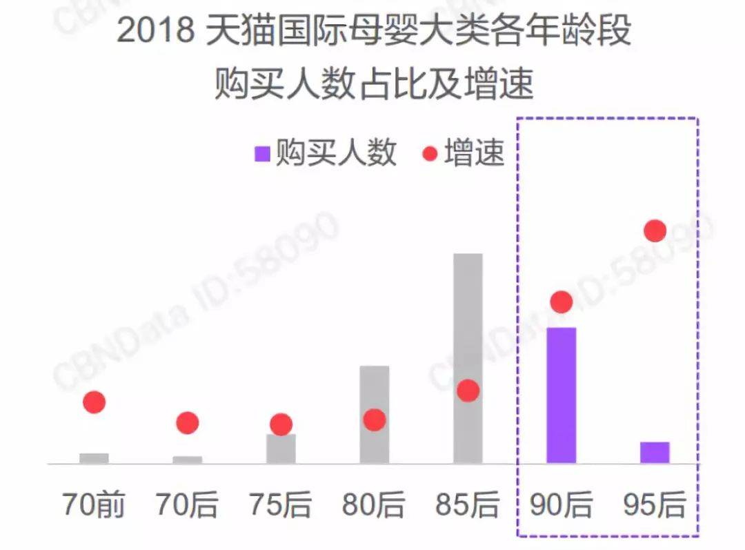 洞察 | 2018跨境消费报告，母婴品类这些特点你一定要了解！(跨境母婴模式)