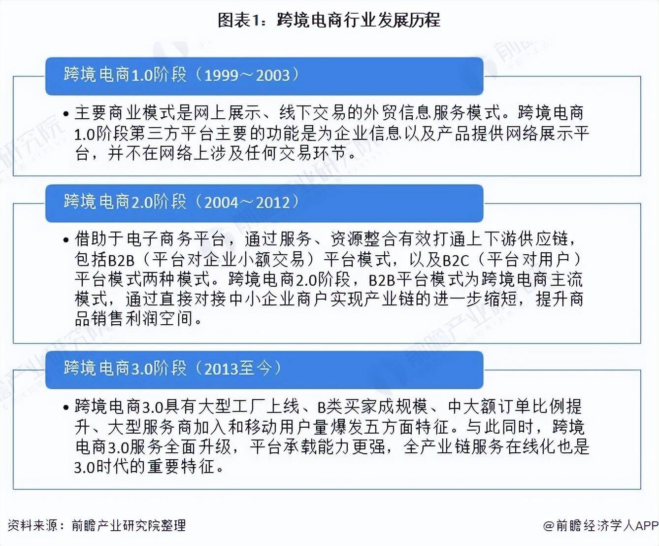 2021年中国跨境电商行业市场现状及竞争格局 市场规模保持高速增长(跨境电商 前景)