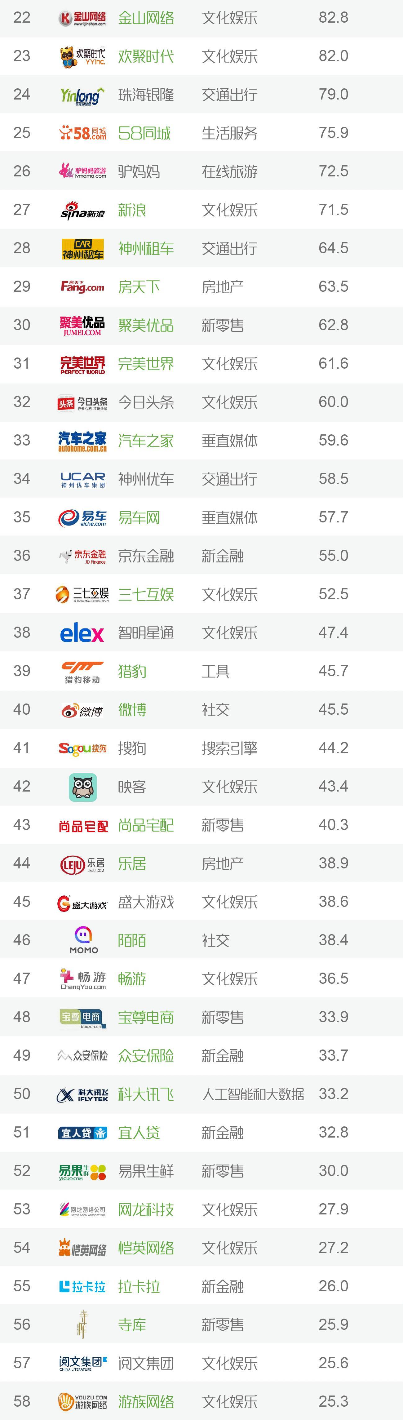 2016年中国互联网企业收入TOP100：跨境通排第21(跨境通30元)