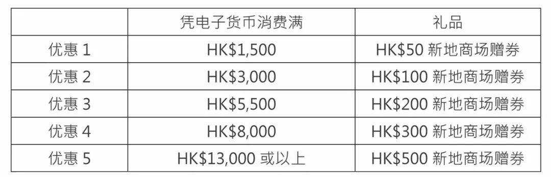 活动召集| 包来回路费+超千元返现！旺角新世纪广场4.20周六团等你来！(旺角跨境大巴)