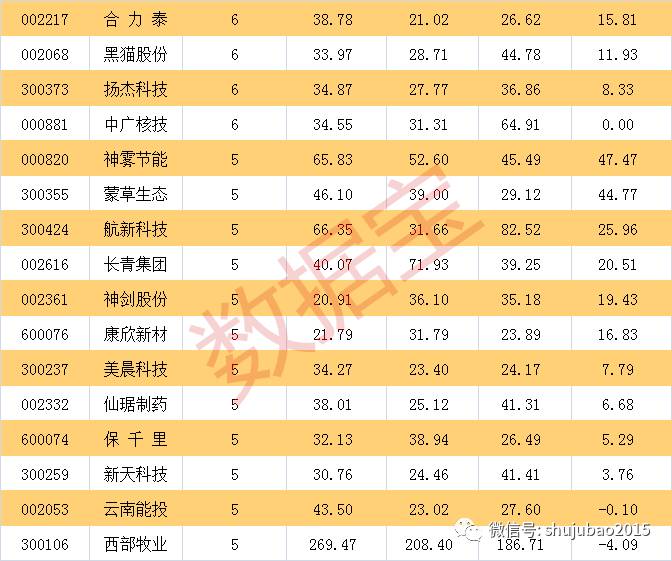 这是一份高成长的股票名单(跨境通股票)