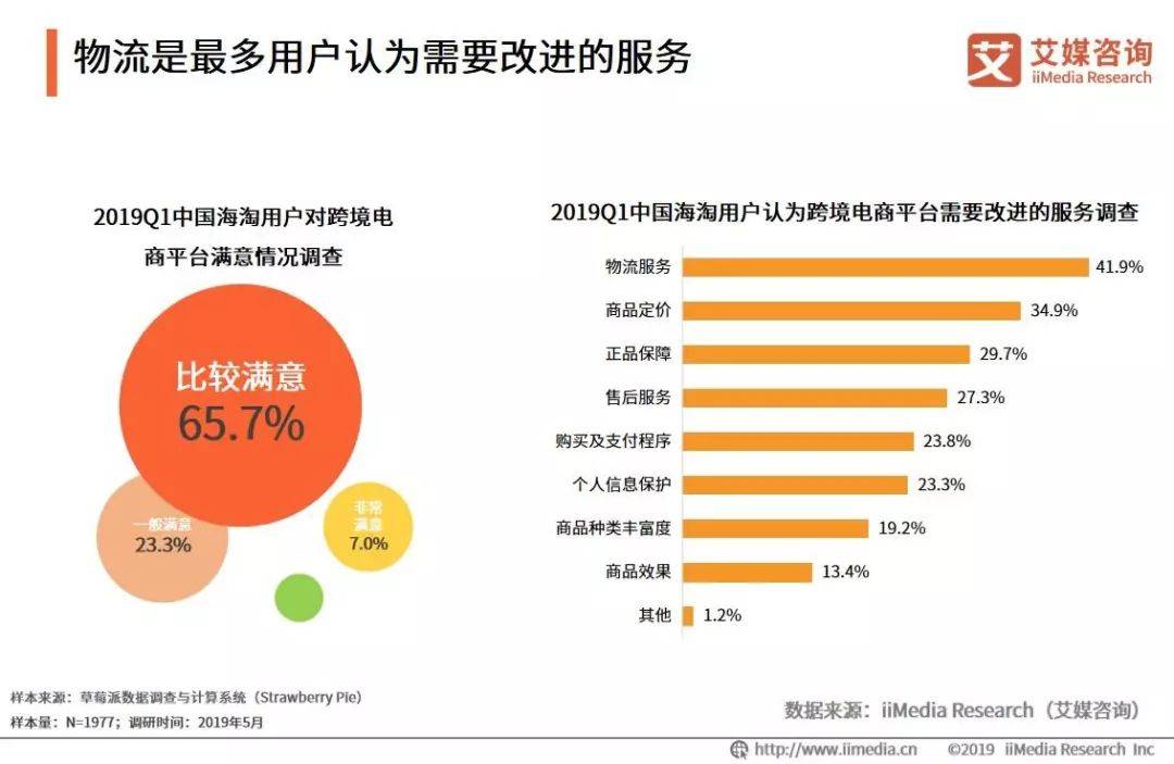 艾媒报告|2019Q1中国跨境电商市场监测报告(跨境网数码旗舰店)