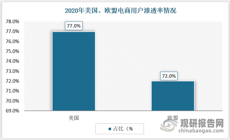 我国跨境出口电商行业现状及前景 国内外方面均有利好因素 行业未来(我国跨境电商的现状分析)